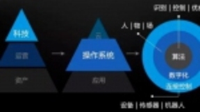 旷视科技联合创始人兼CEO印奇：两三年后物联网可能会成为中坚力量