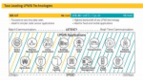 物联网的5G方案 NB-IoT与LTE-M的优劣