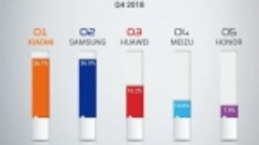 Canalys数据显示小米欧洲增长迅猛：西欧进入前五 乌克兰拿下Q4第一