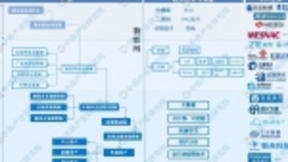 5G到来，物联网市场价值有望达万亿美元级别