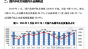 中国通信院：国产品牌手机出货量同比下降4.3%