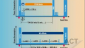 国内首个eMTC试验网完成场内试验阶段