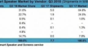 苏宁搅局IoT，追赶对象是格力，更是小米