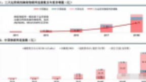 5G应用之首：物联网产业投资趋势