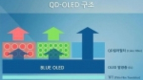 TCL正在开发混合QD-OLED显示技术