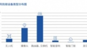 直击IoT企业安全痛点 腾讯安全推出超精准固件安全自动化检测系统IoTSec