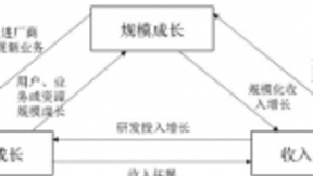 物联网市场的成长逻辑：规模、业务与收入交织成长