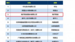 物联网成企业实力评选新标准：华为阿里海尔位列前三