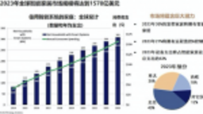 2019年全球智能家居市场规模将超过1000亿美元