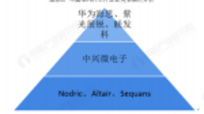 NB-IoT大有可为 紫光展锐谋篇布局未来三年市场