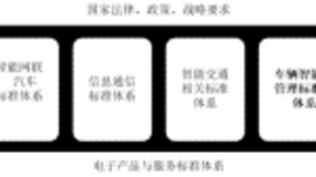 我国车联网产业标准预计2022年底完成基础性技术研究