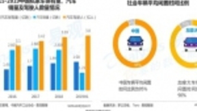 易观发布《2019中国共享汽车平台创新白皮书》 GoFun出行创新模式领跑行业