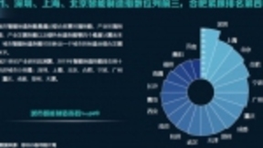 联想联宝科技布局智能制造，锚定合肥发挥区域产业环境优势