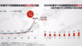 智能电视重回客厅“C位”，TCL为何充满信心？