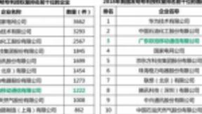 OPPO加入Avanci专利许可平台 5G专利排名国内仅次于华为、中兴