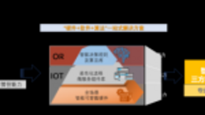 逗号科技获得数千万A轮融资 智能决策助力物流企业数字化转型