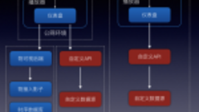 百度天工物联网物可视推出私有部署功能 让用户免去数据泄露之忧