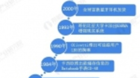 2020年智能硬件行业处于物联网快速发展现状分析 未来将进入全场景式智慧生活时代