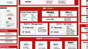 揭开日海智能助力场馆实现智慧化之路的终极奥义