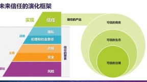 IDC：预计到2024年蜂窝物联网连接数将增长到137亿