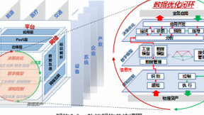 工业互联网体系架构2.0正式发布
