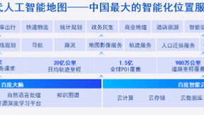 每天解析全国一半的物流运单！百度地图智能物流解决方案助力物流行业降本增效