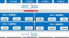 软通动力企业供应链物流解决方案 让物流更智能