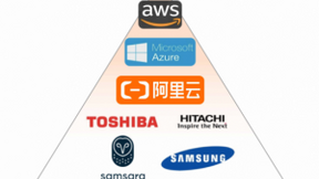 物联网3A格局：阿里云、亚马逊等入选Gartner最新全球物联网竞争报告