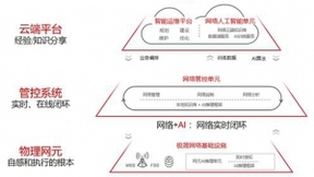 华为发布《自动驾驶网络解决方案白皮书》，携手业界加速网络智能升级