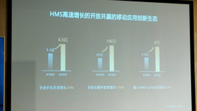 华为：HMS将成全球最受欢迎生态系统 紧跟安卓、iOS跻身全球前三