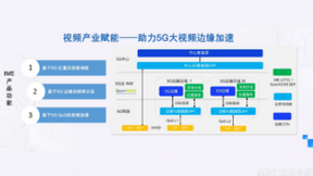 2020百度云智峰会：智能视频云2.0重磅发布多个新应用，加速产业智能化