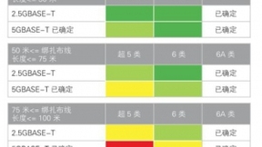 浅谈超六类布线系统在智慧楼宇中的应用