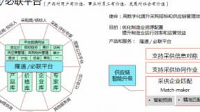 吴树贵：工业互联网和供应链智能升级