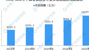 万亿市场，炬芯ATS3609(D)成功落地智慧教育市场