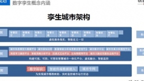 从物理世界到数字新世界，软通智慧精准“智“城