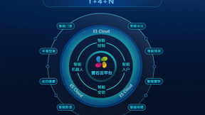 从全屋智能到空间智能 智能家居迈入商业场景智能化阶段