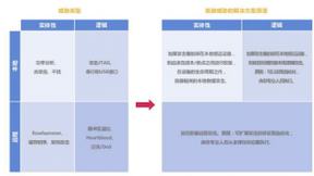 构建一个安全可信的物联网世界，安全性和隐私性至关重要