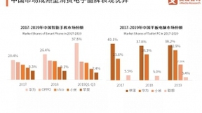 麻雀联盟重塑O2O,新零售独角兽迈哈特掘金十万亿物联网消费市场