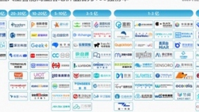 思岚科技成功入选“2020中国人工智能商业落地价值潜力100强”