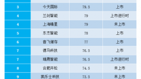 瑞晟智能入围2020年中国物流仓储自动化设备商竞争力TOP10