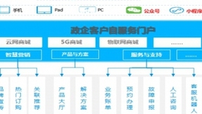 政企办公加速器：全景化智能门户，打造政企支撑统一入口