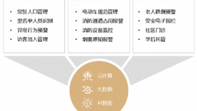 AIoT加持智慧社区 锋物科技助力“居者优其屋”进阶