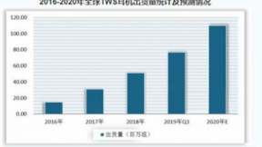 炬芯持续发力TWS耳机市场 全新升级芯片方案ATS3015