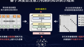 百度世界2020公布知识图谱成绩单：世界规模最大 日均400亿调用量