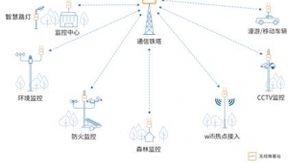 聚焦行业，共创价值——宸芯科技通信终端SoC芯片和解决方案