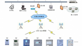 中移OneMO携手威胜信息开发Cat.1电力模块为智慧能源赋能