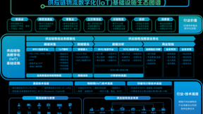 物流透明管理研究院年度报告发布，数字综合体将成发展趋势