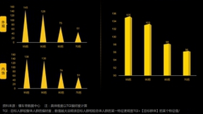 懂车帝发布汽车用户洞察报告，90后正成为汽车消费“主力军”