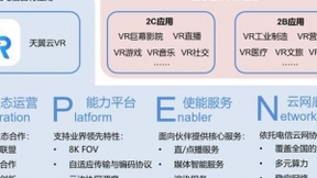 因云而生，乘云而上——中国电信发布天翼云VR能力开放平台白皮书