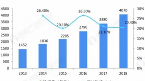 赋能工业4.0，向日葵助力智慧物流系统远程售后运维